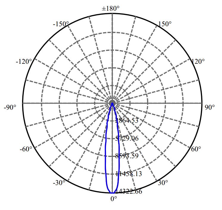 Nata Lighting Company Limited - Citizen CXM-14-AC40 2-2135-M